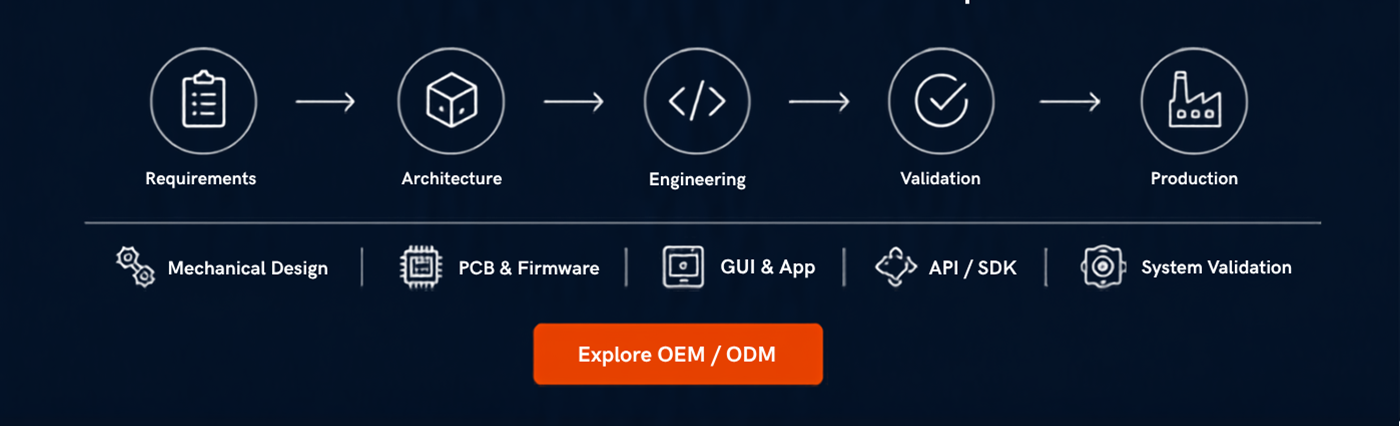 OEM / ODM storage development process from requirements to production